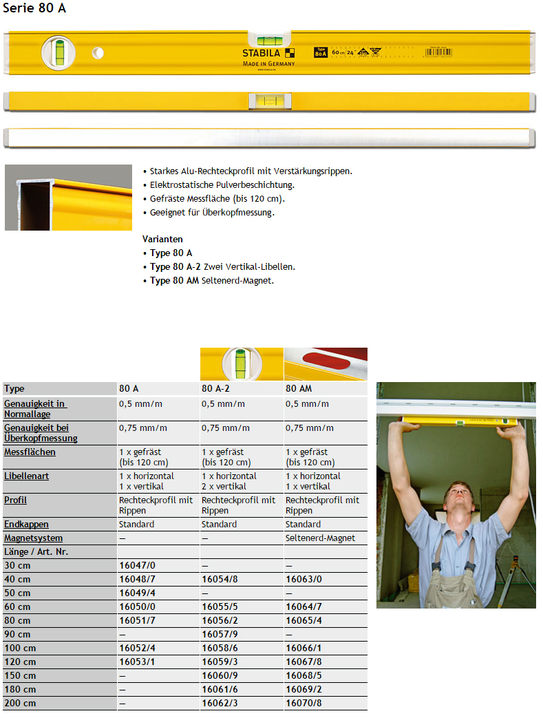 Technische Daten