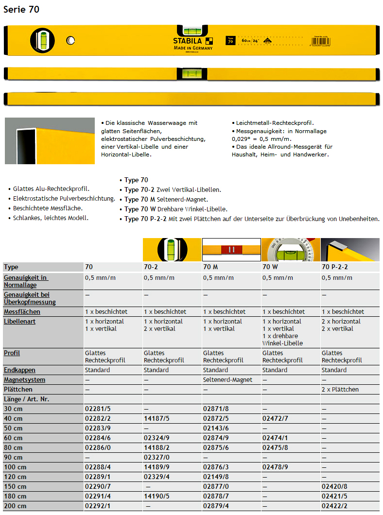 Technische Daten