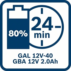 Bosch Akkupack GBA 12V 2.0Ah Nr. 1600Z0002X