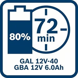 Bosch Akkupack GBA 12V 6.0Ah Nr. 1600A00X7H