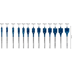 Bosch 13-tlg., EXPERT SelfCut Speed Flachfräsbohrer-Set Nr. 2608900336