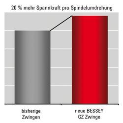 Bessey Ganzstahl-Schraubzwinge GZ 400/120 Nr. GZ40-12