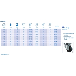 Lenkrolle, Rad Ø 30mm, Kunststoff schwarz, Radb. 15mm, BH 36mm, Radk. Kunststoff, mit Platte, PG 34x48mm, Tragkr. 20kg Nr. F25.030