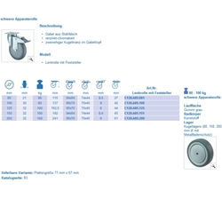 Apparate-Lenkrolle, mit Totalfeststeller, Rad Ø 100mm, Gummi grau, Radb. 30mm, BH 137mm, Kugellager, Radk. Kunststoff, mit Platte, PG 95x70mm, Tragkr. 80kg Nr. C120.A85.100